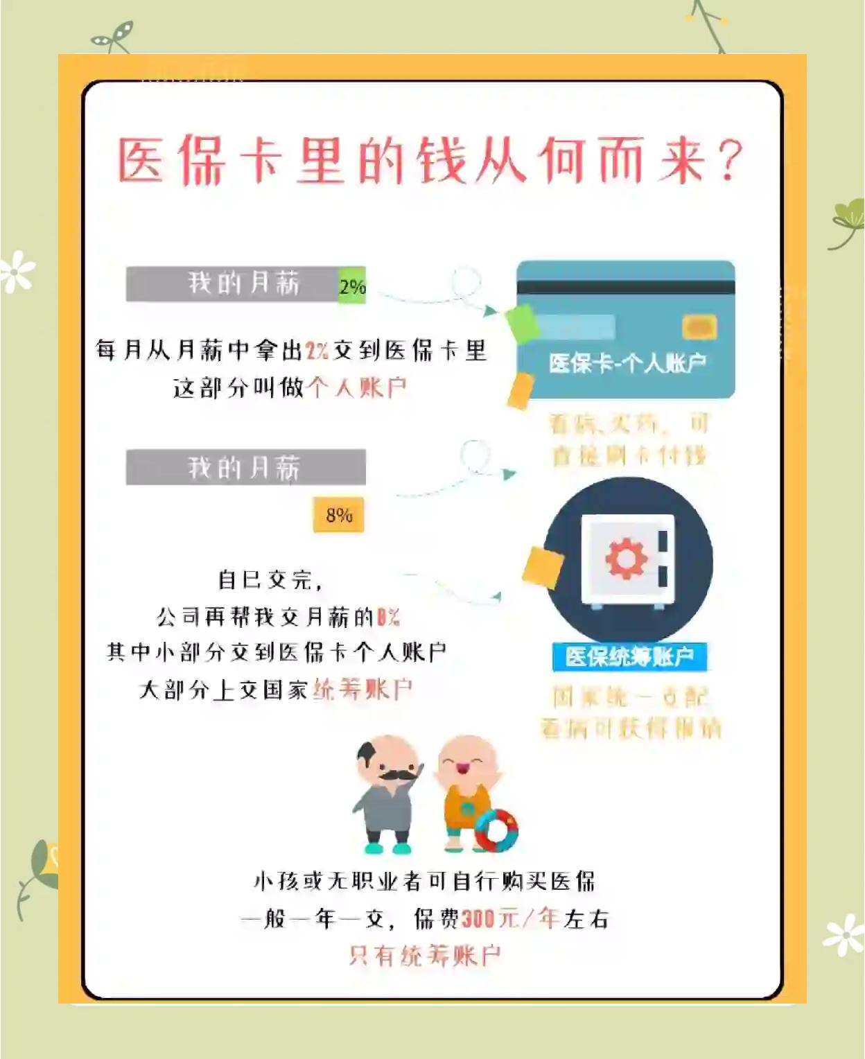 沈阳最新怎么把医保卡里的钱取出来方法分析(最方便真实的沈阳医保卡提取现金方法方法)