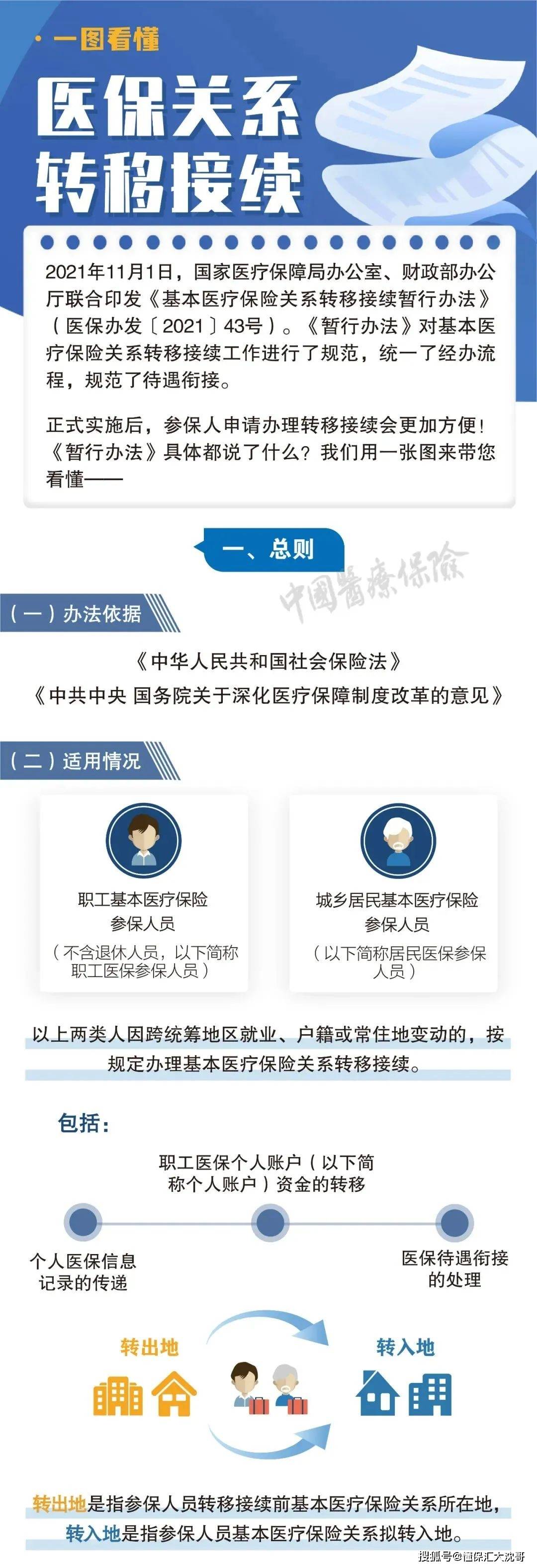 沈阳最新医保怎么套现提现取现方法分析(最方便真实的沈阳医保钱如何套现方法)