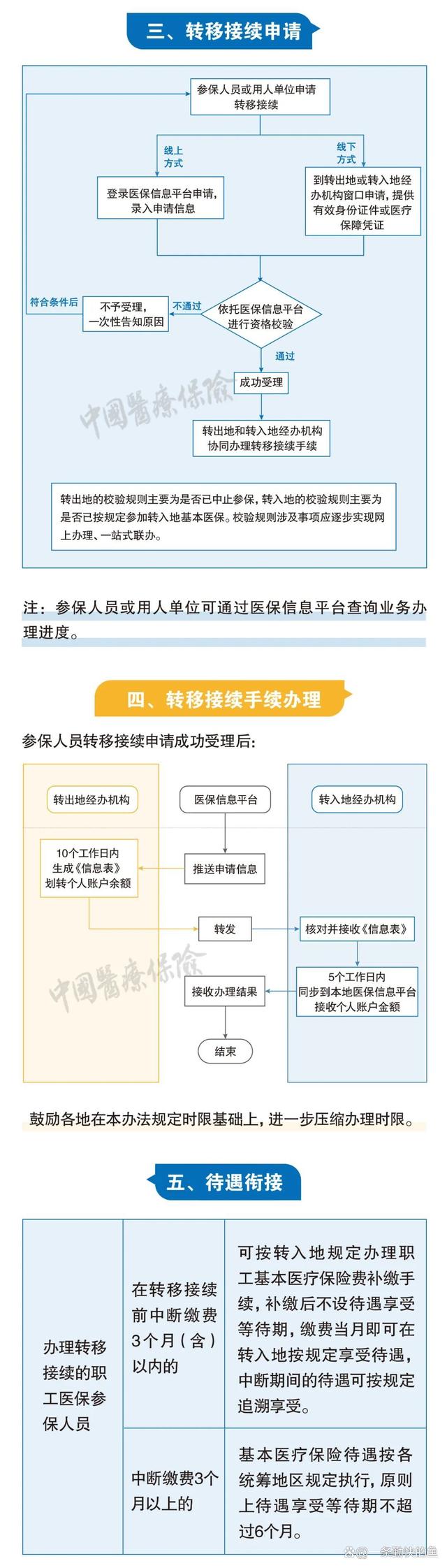沈阳最新个人医保余额怎么提取北京方法分析(最方便真实的沈阳北京医保个人部分怎么提取方法)