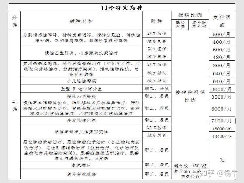 沈阳最新在线套医保卡联系方式方法分析(最方便真实的沈阳有没有套医保卡的app方法)
