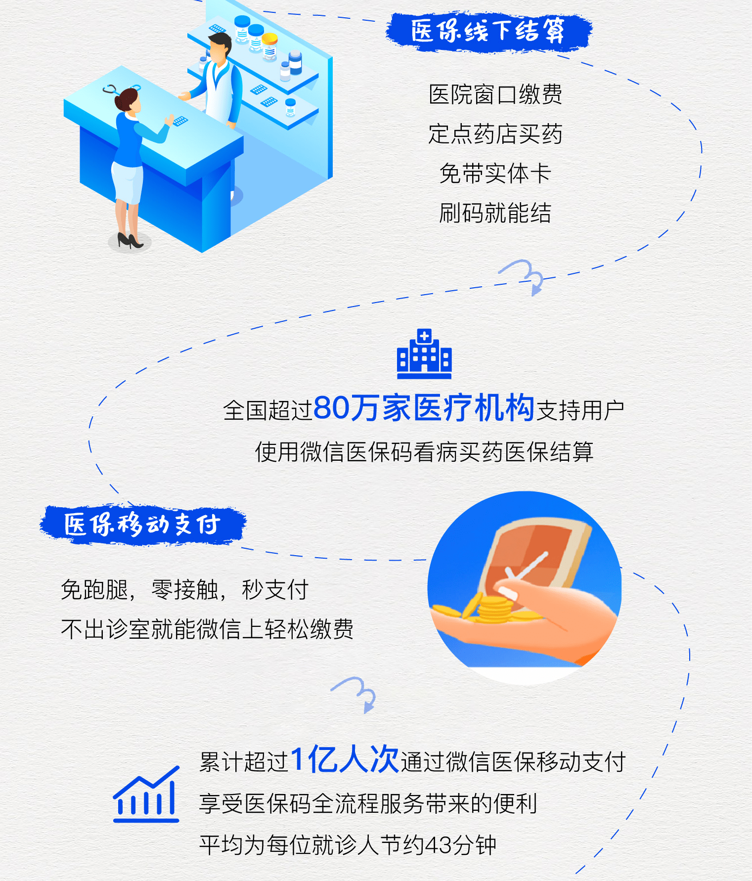 沈阳最新医保卡提取24小时微信方法分析(最方便真实的沈阳微信医保提现方法)